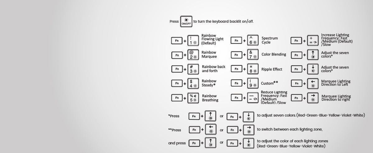 RGB Backlight Shortcuts