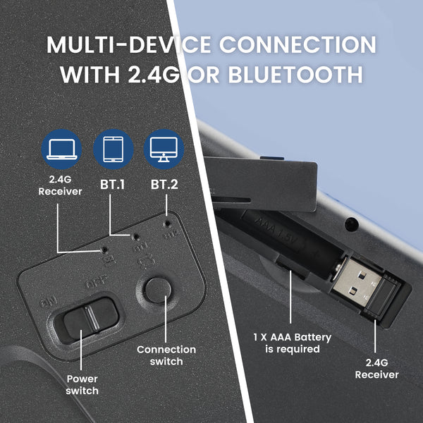 SEAMLESS MULTI-DEVICE CONNECTIVITY