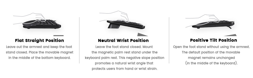 ergonomic angle